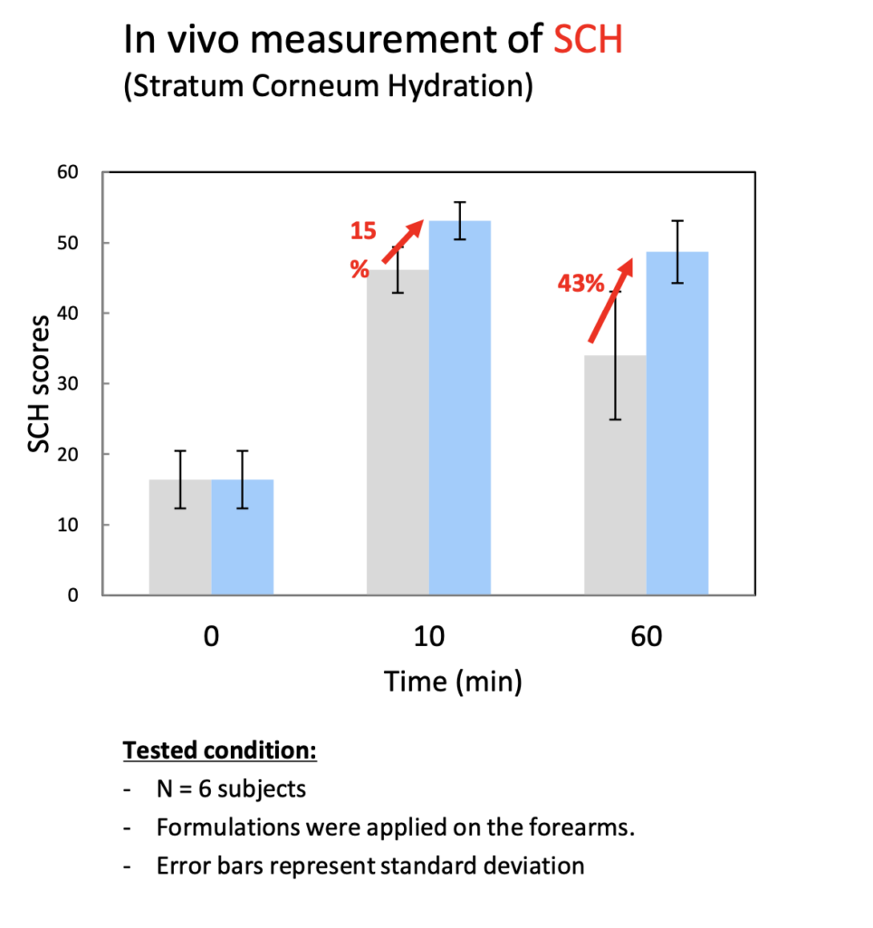 Skin restoration face serum